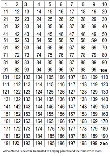 Free Printable Number Chart 101 200 Images And Photos Finder