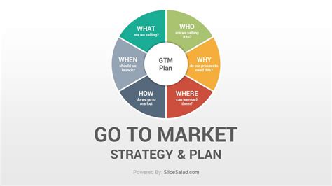 Go To Market Strategy And Plan Powerpoint Templates Slidesalad