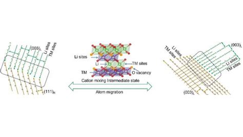 Angewandte Chemie On Twitter Origin And Rein Of Interface Fusion