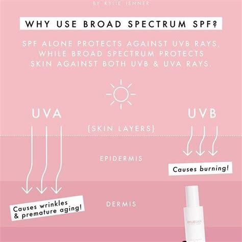 Mineral Vs Chemical Sunscreen How They Differ And Which One Is Better