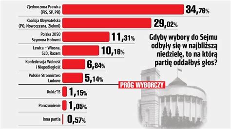 Polityka Okiem Rolnika Strona Polityka Agrofoto Pl Forum