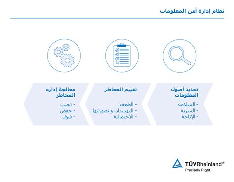 إدارة أمن المعلومات وفقا لمعايير الأيزو 27001 IQ TÜV Rheinland