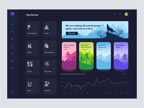 Dashboard UI - Dark Mode by AR Shakir for Dark UI on Dribbble