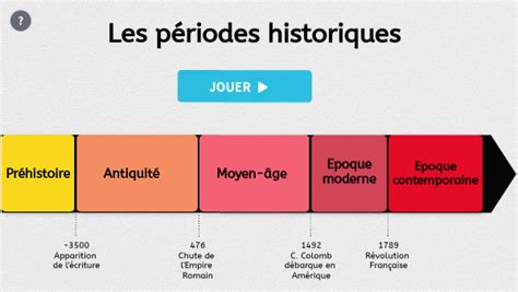 Périodes historiques