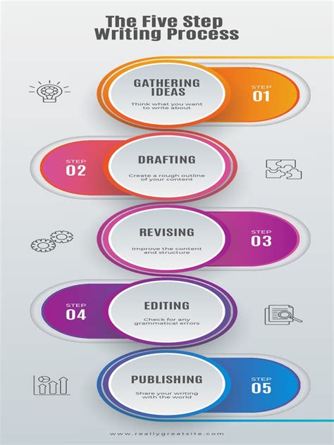 Colorful Gradient Five Step Writing Process Infographic Pdf