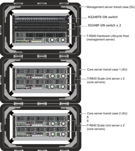 Azure Stack Hub Hardware Diagram Azure Stack Hub Microsoft Learn