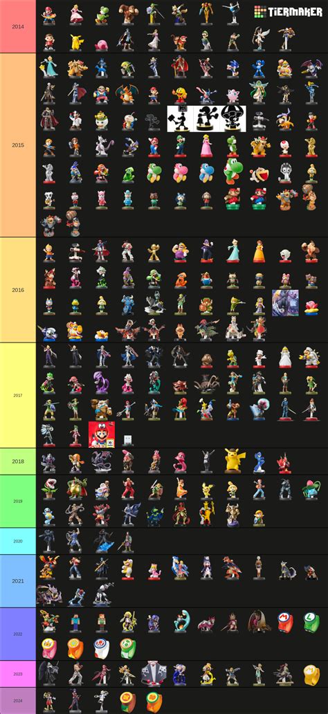 Every Amiibo Tier List Community Rankings Tiermaker