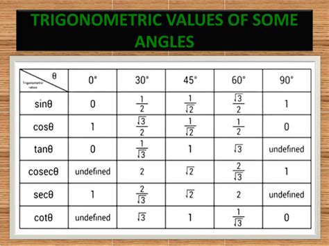 Ppt Trigonometry Ppt Powerpoint Presentation Free Download Id13078023