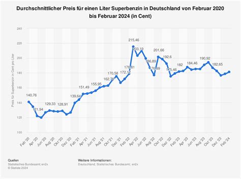 Statistiken Zur Energiekrise In Deutschland Statista