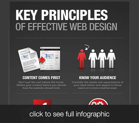 Awesome Infographics About Web Design Principles Creative Market Blog