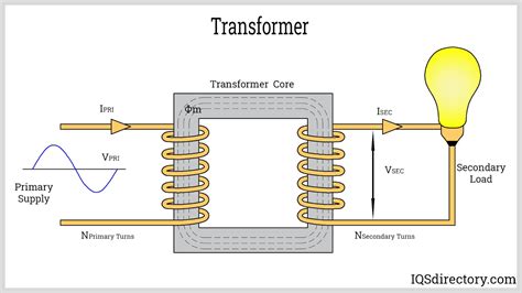 Ac To Dc Converter Manufacturers Suppliers