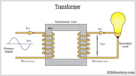 Ac Dc Power Supply Types Applications Benefits And Off