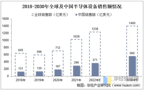 2022年半导体设备零部件行业现状、市场竞争格局及发展趋势 知乎