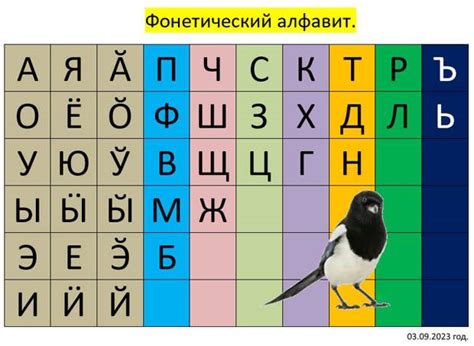 Фонетический алфавит. - Славянская доктрина - 26 октября - 43661419973 ...