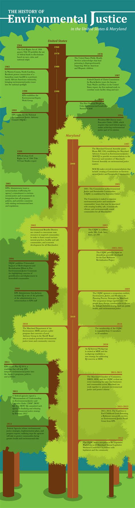 What Is Environmental Justice