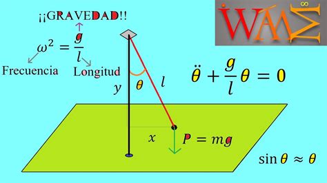 C Mo Calcular La Gravedad De Un Planeta P Ndulo Simple Parte