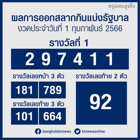 ตรวจหวย ผลสลากกินแบ่งรัฐบาล ลอตเตอรี่ งวด 1 กุมภาพันธ์ 2566 หวยออก 1 2 66