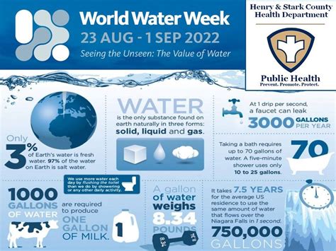 Blog • World Water Week Aug 23 Sep 1