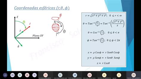 Ejemplo convertir un vector dado en coordenadas esféricas a cartesianas