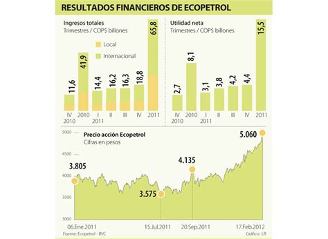 Dividendo ordinario de Ecopetrol sería de 263 por cada acción