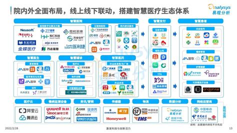 2022年中国智慧医疗行业洞察 人人都是产品经理