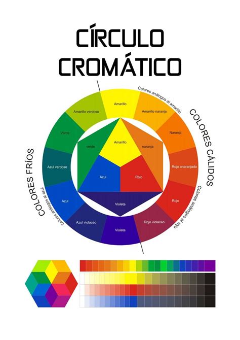 Su Guia De Colores La Teoria Del Color La Rueda De Colores Y Como Images