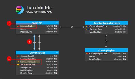 Whats New In Luna Modeler Version 7