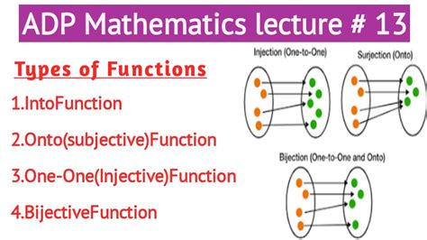 Types Of Function Into Function Onto Function One One Function Bijective Function Adp G