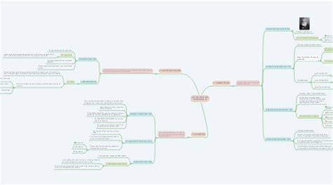 LAS TEORÍAS DEL APRENDIZAJE MindMeister Mapa Mental