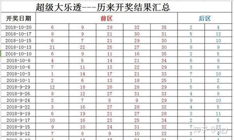 一张彩票数字难倒一堆大学生 知乎