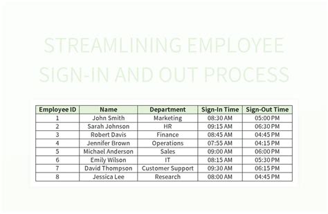 Free Attendance Clock Templates For Google Sheets And Microsoft Excel