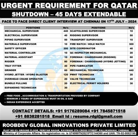 Qatar Shutdown 45 Days Extendable