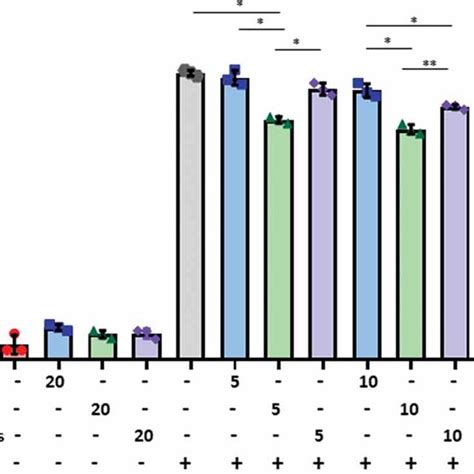 Exosomes Derived From Sknbe Cells Conferred Chemoresistance To