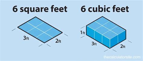 Best Cubic Feet Calculator Comparewise