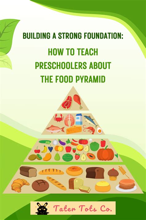 Building A Strong Foundation Teaching Preschoolers About The Food Pyramid Tater Tots Co