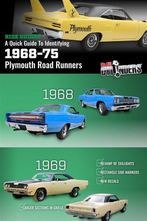 A Quick Guide To Identifying Plymouth Road Runners Mopar