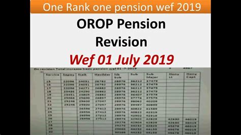 Orop Pension Revision Table Released Wef 01 July 2019 One Rank One