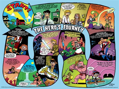 The Hero's Journey Book