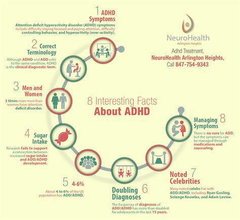 8 Interesting Facts About ADHD Shared Info Graphics