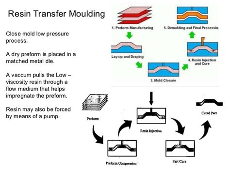 Polymer Matrix Composites