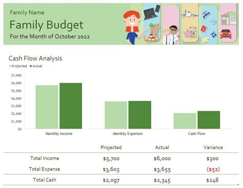 Family Budget Template In Excel (Download.xlsx)