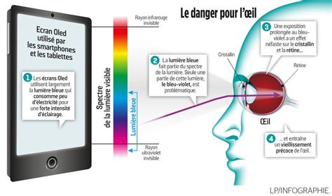 Travail Ou Jeu Vid O Nos Conseils Pour Passer Du Temps Devant L Cran