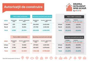 Analiza Pietei Imobiliare Din Romania In Octombrie Conform