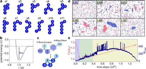 Figure From Heterogeneous Interactions Promote Crystallization And