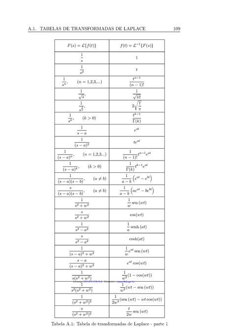 Tabela Transformadas De Laplace A Tabelas De Transformadas De