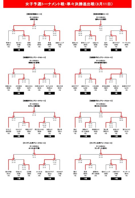 全小2022女子予選グループ戦・準々決勝進出戦 月バレcom【月刊バレーボール】