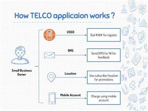 Telco App Development