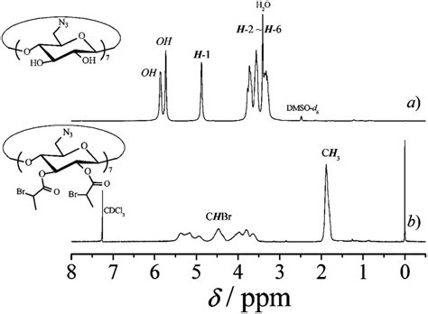 1 H Nmr Spectra Recorded For A B Cd N 3 7 Precursor In Dmso D 6