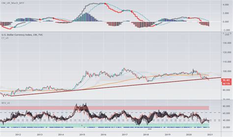 Put Call Ratio Pcr — Technical Indicators — Indicators And Signals