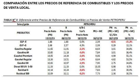 Nueva Crisis En El Mar Rojo Podr A Llevar A Alzas De Precios De